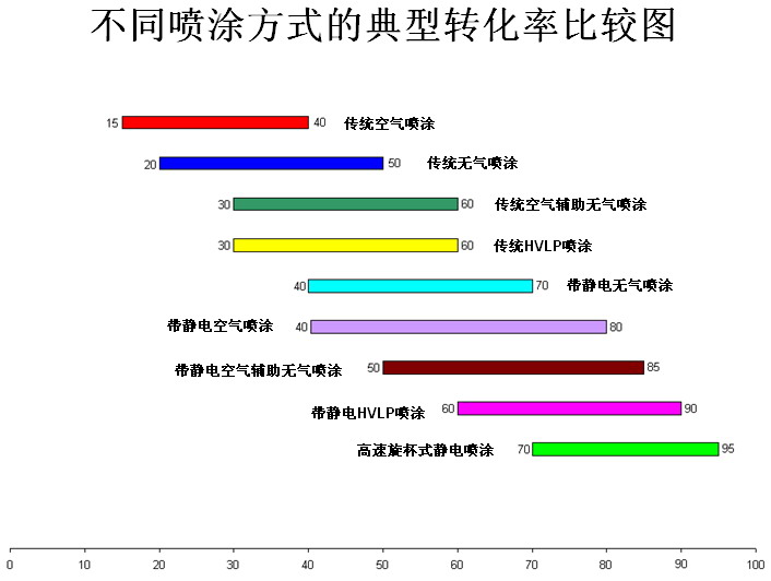 聚氨酯漆普通空氣噴涂和無氣噴涂的主要差異