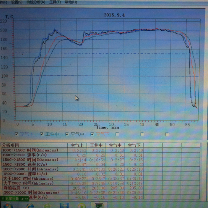 粉末涂料-爐溫測(cè)試曲線